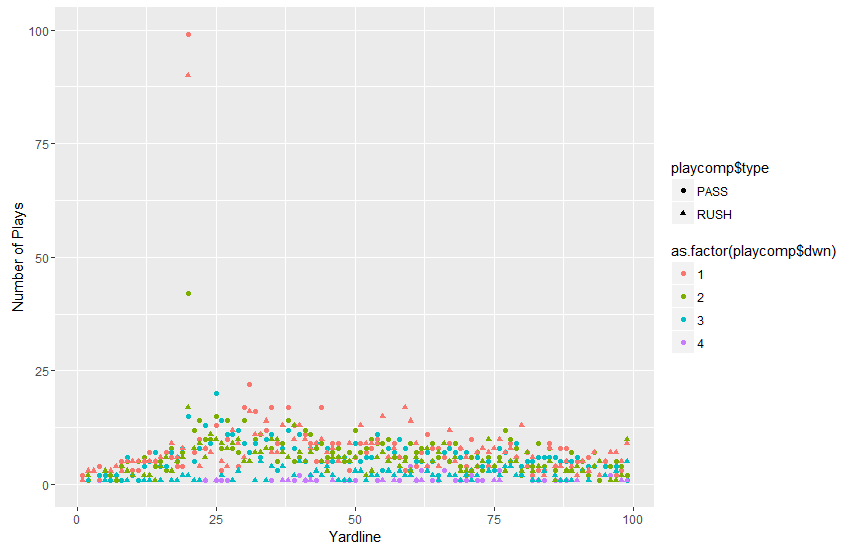 Rplot