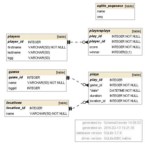 sqlite er diagram sqlite er diagram